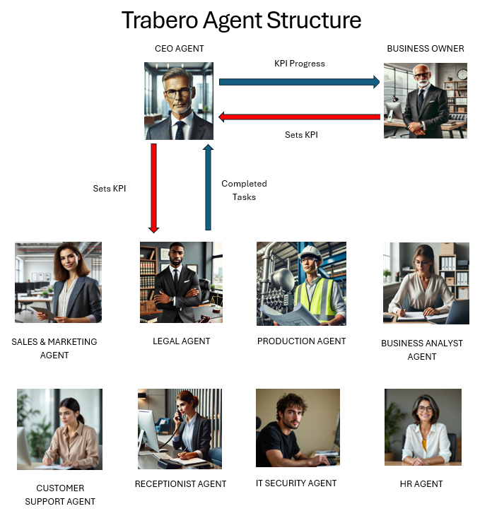 Agent Structure Rev 4.jpeg Agent Structure Rev 4.jpeg